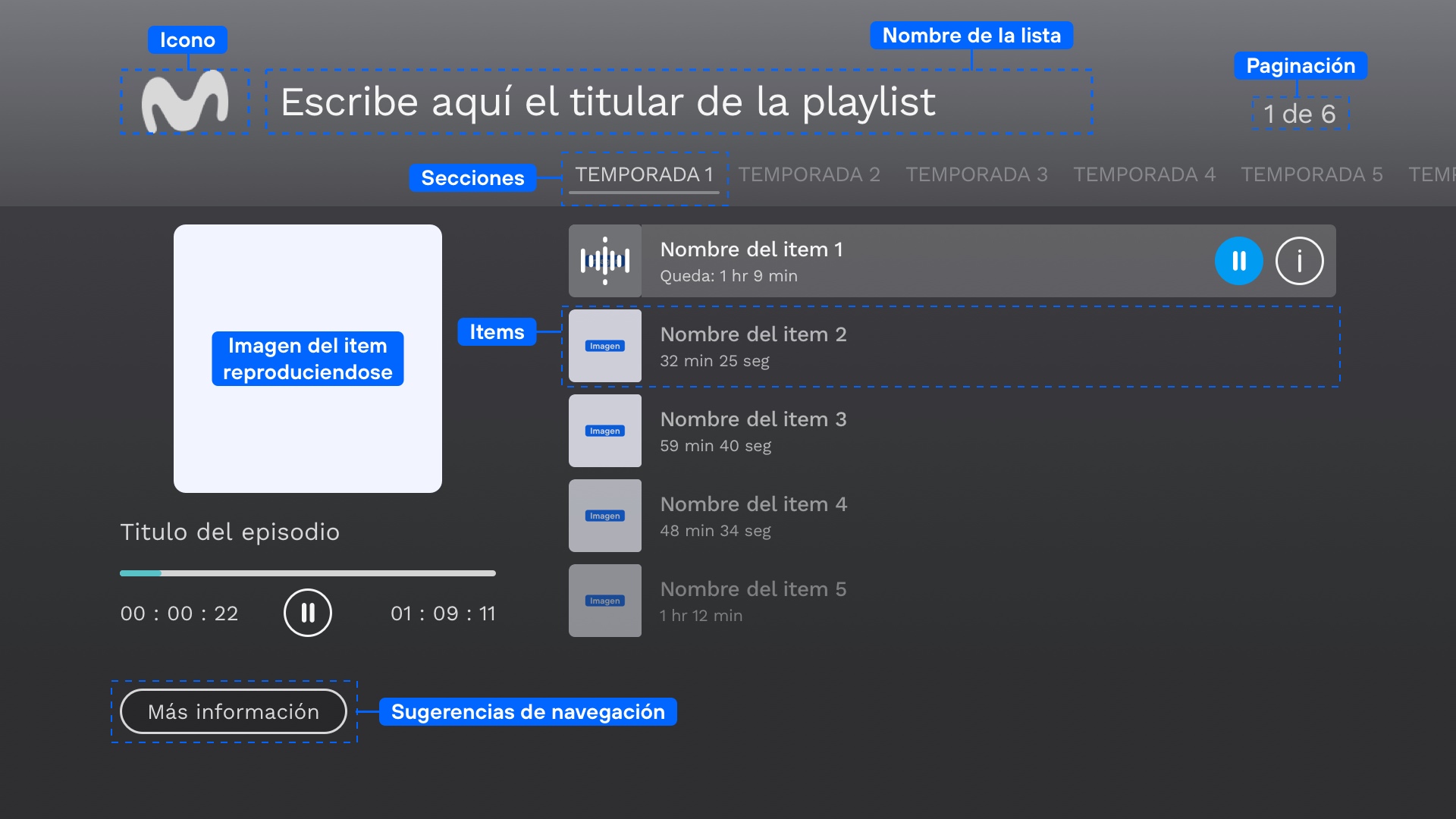 Anatomía playlist