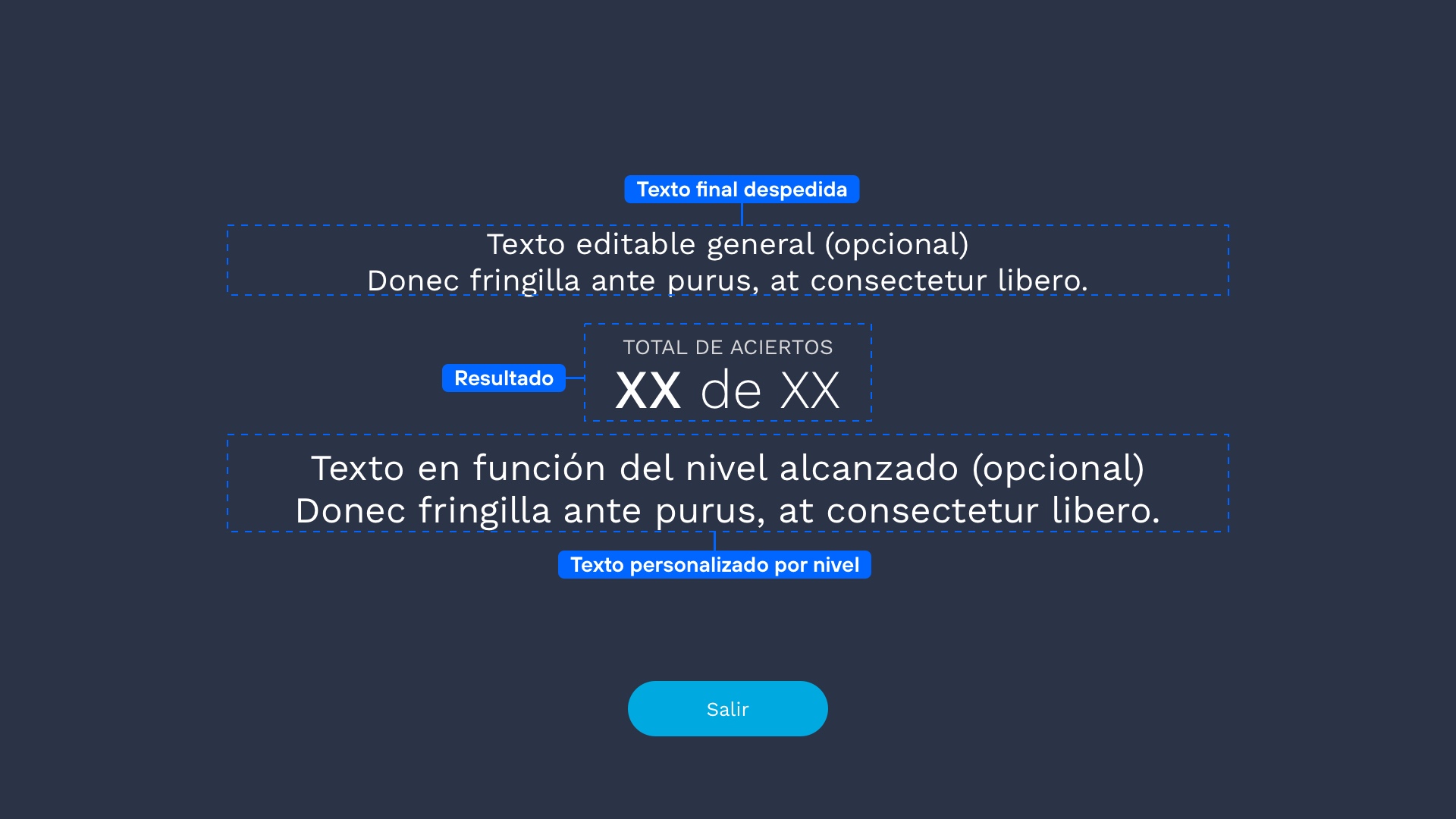 Anatomía final del quiz