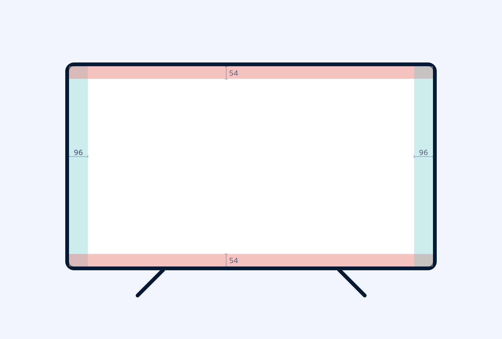 Márgenes de seguridad de la TV
